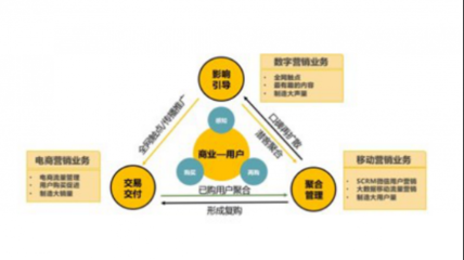 靈狐科技 當消費降級成為常態，營銷升級如何驅動增長？